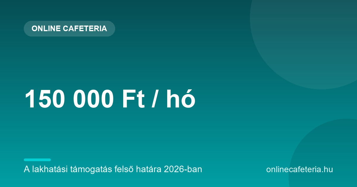 A 35 év alattiak lakhatási támogatásának felső határa 2026-ban havi 150 000 forint, évente 1,8 millió forint
