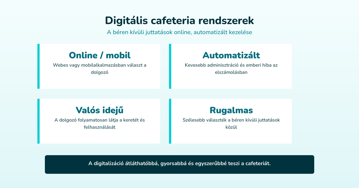 Digitális cafeteria rendszerek – A béren kívüli juttatások online, automatizált kezelése (Online / mobil, Automatizált, Valós idejű, Rugalmas)