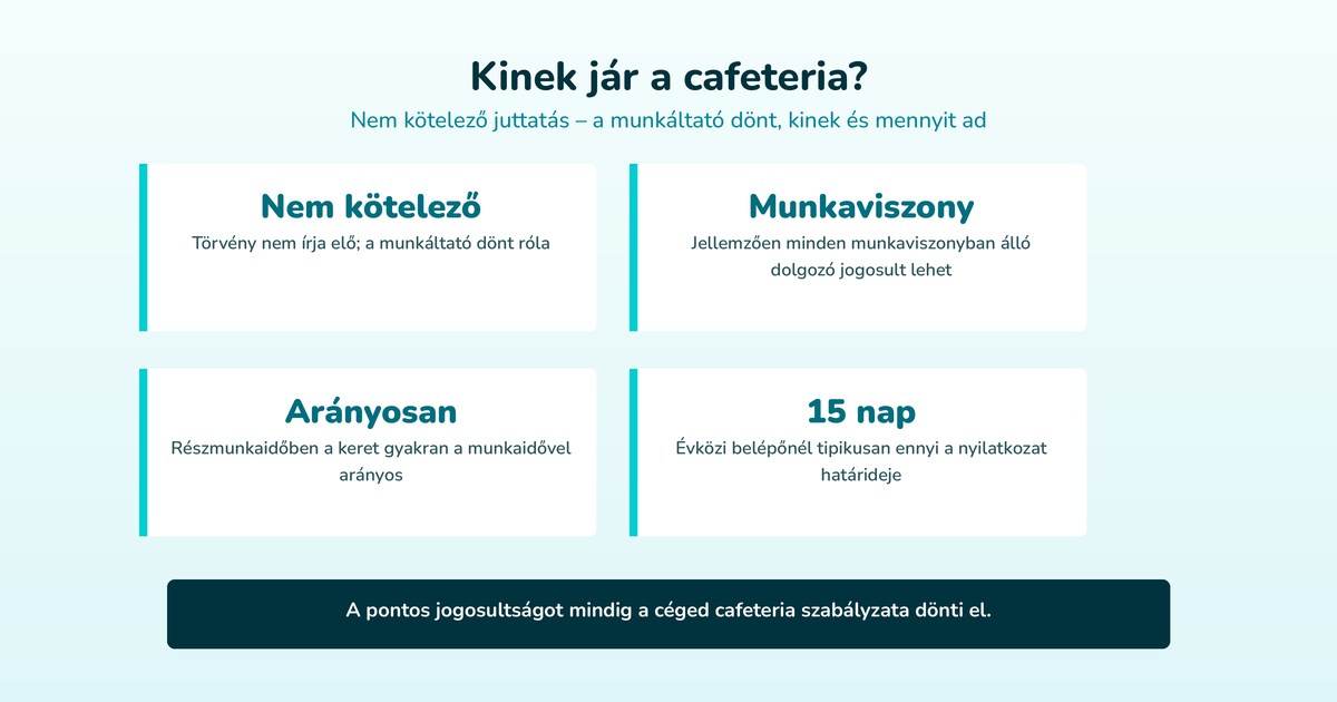Kinek jár a cafeteria? – Nem kötelező juttatás – a munkáltató dönt, kinek és mennyit ad (Nem kötelező, Munkaviszony, Arányosan, 15 nap)