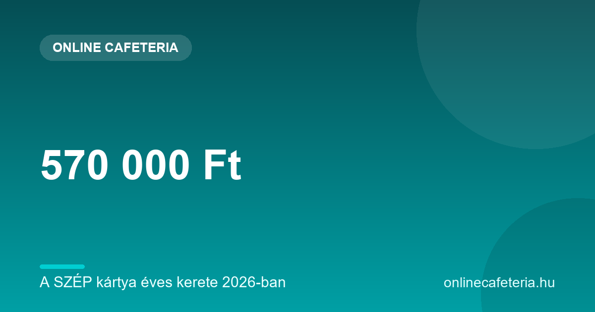 A SZÉP kártya éves kerete 2026-ban: 570 000 forint, ebből 450 000 a főszámlán és 120 000 az Aktív Magyarok zsebben